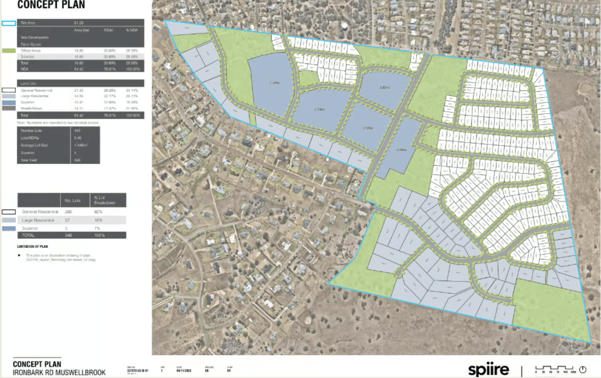 Town planning consultants Dubai